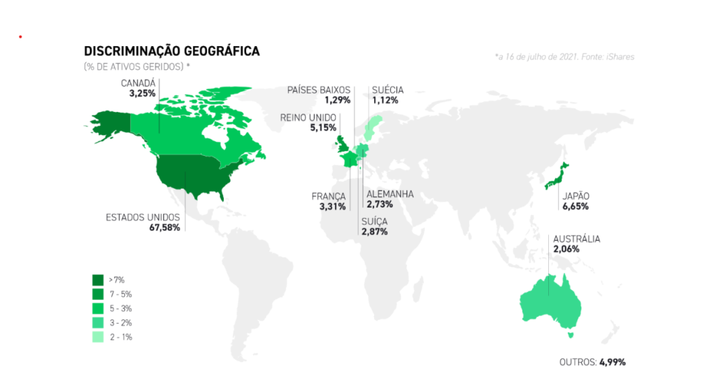 Discriminação geográfica do ETF de países desenvolvidos