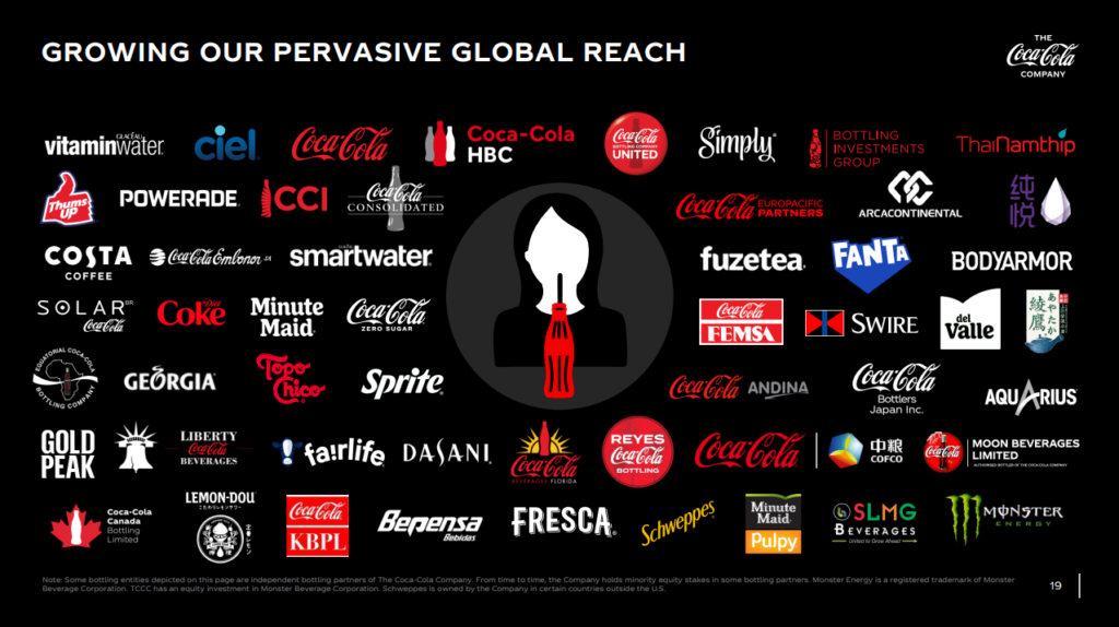 Dúzias de marcas de propriedade da Coca-Cola