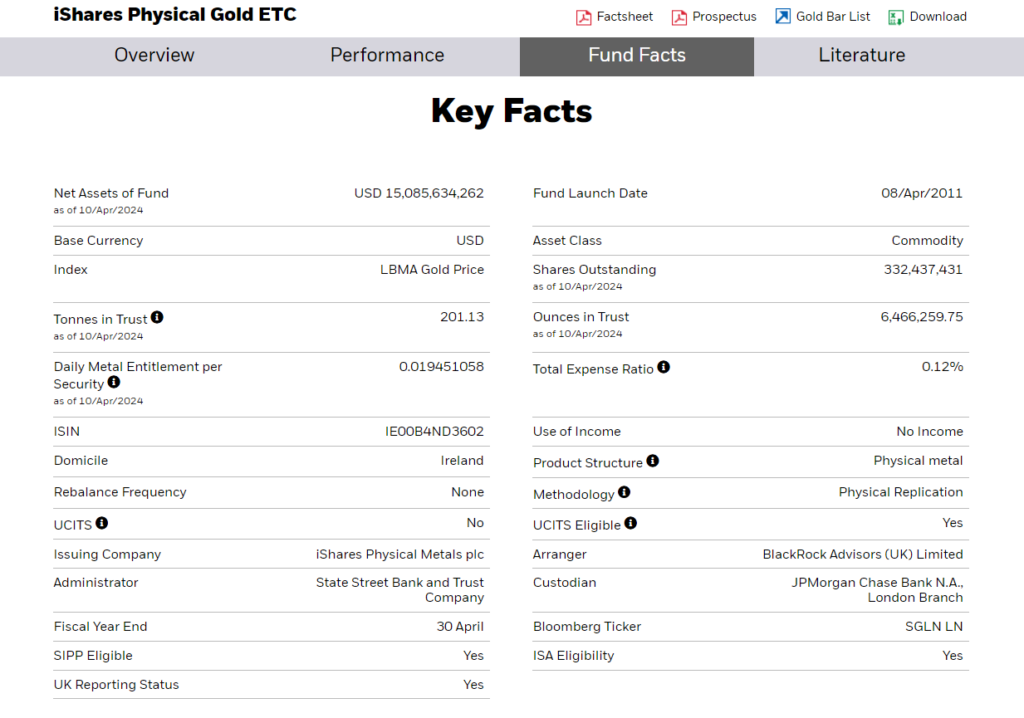 Fatos Chave do ETC ouro físico iShares