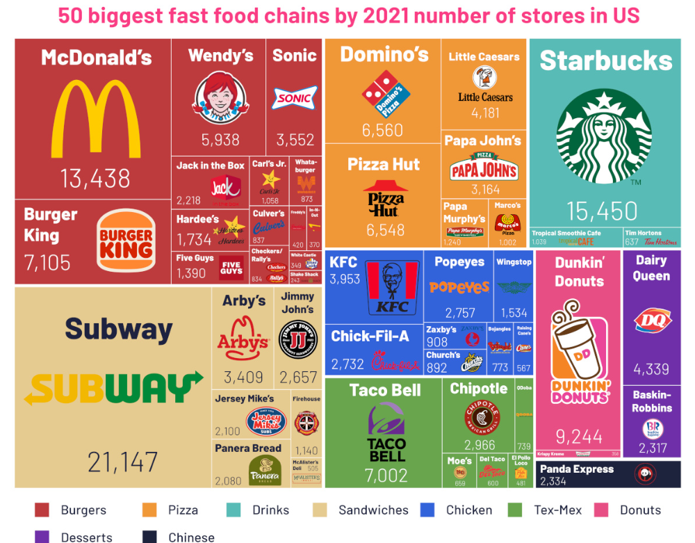 50 maiores redes de fast food por números de lojas nos Estados Unidos em 2021