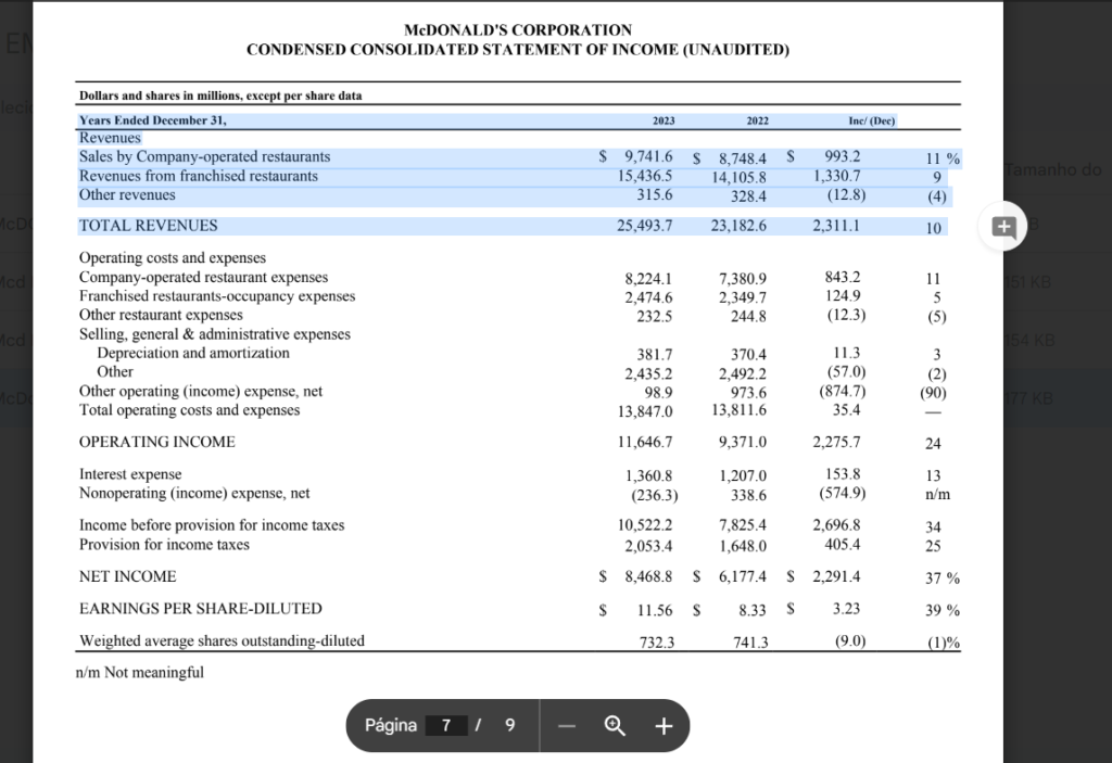 Página do Income Statement de 2023 do McDonald's